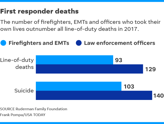 CBS 11 Interviews Fort Worth First Responders on the Impact of Major Responses