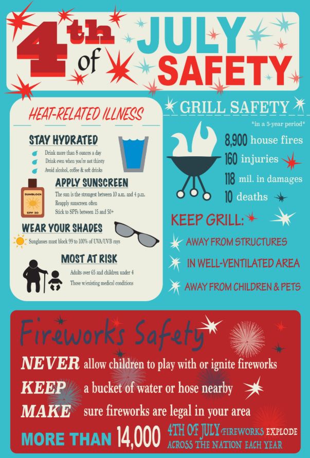 MedStar Offers Tips for a Safe July 4th Holiday