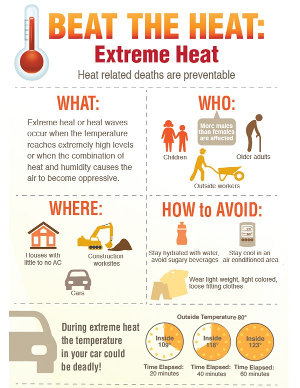 Tips to keep the heat from Beating you down! | MedStar911