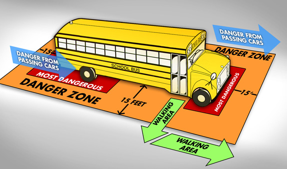 School Bus Safety Tips For Drivers Students MedStar911 put-safety-on-your-back-to-school-list-huffpost