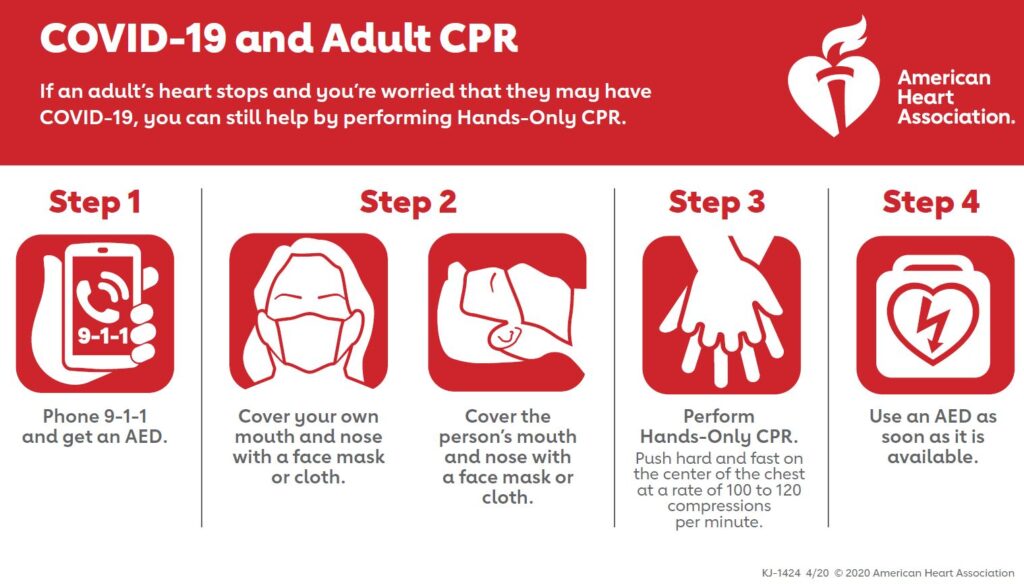 CPR in COVID AHA Infographic MedStar911