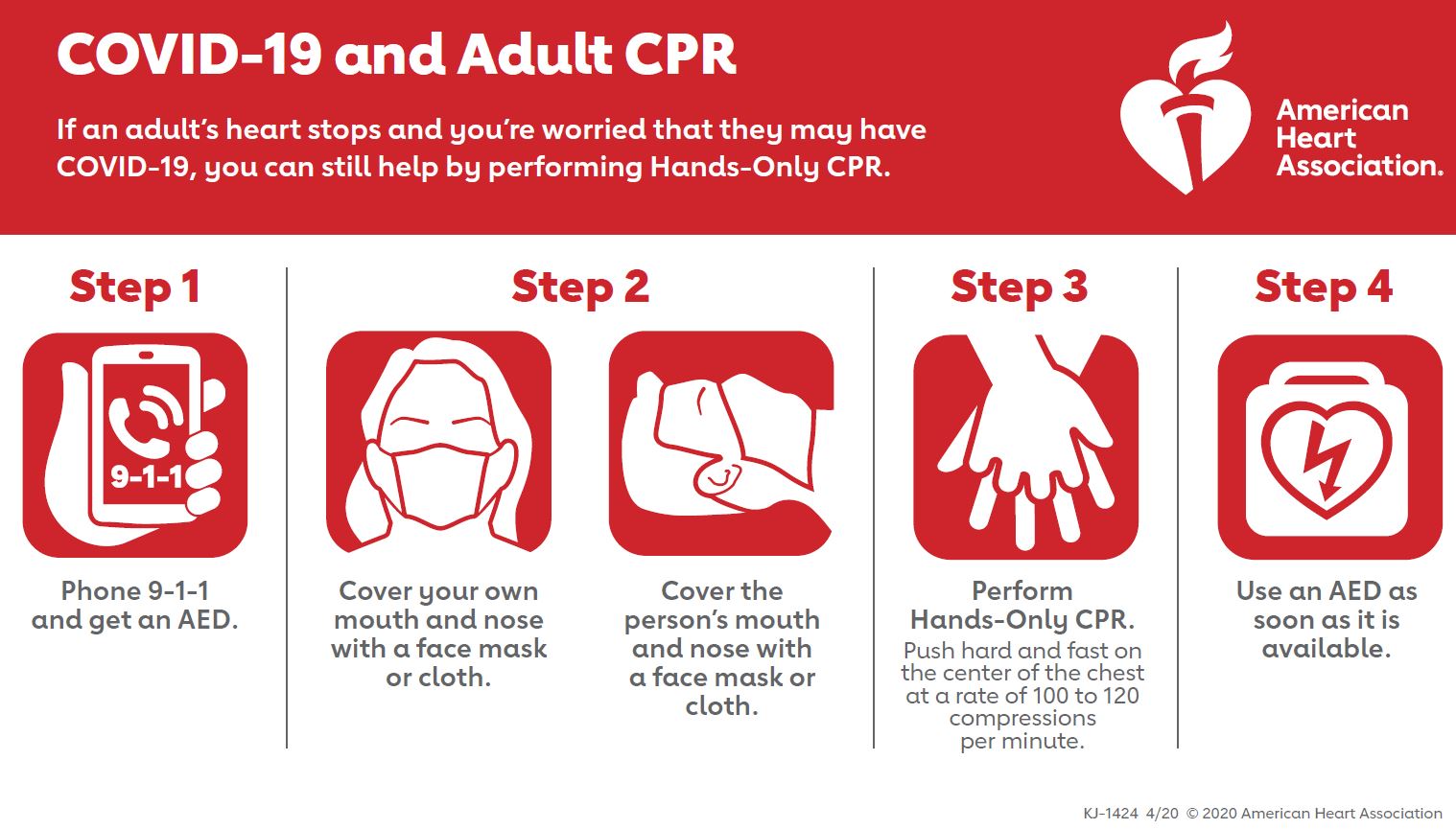 Is fear of contracting the coronavirus effecting the willingness of bystanders to initiate CPR in incidents of cardiac arrest?