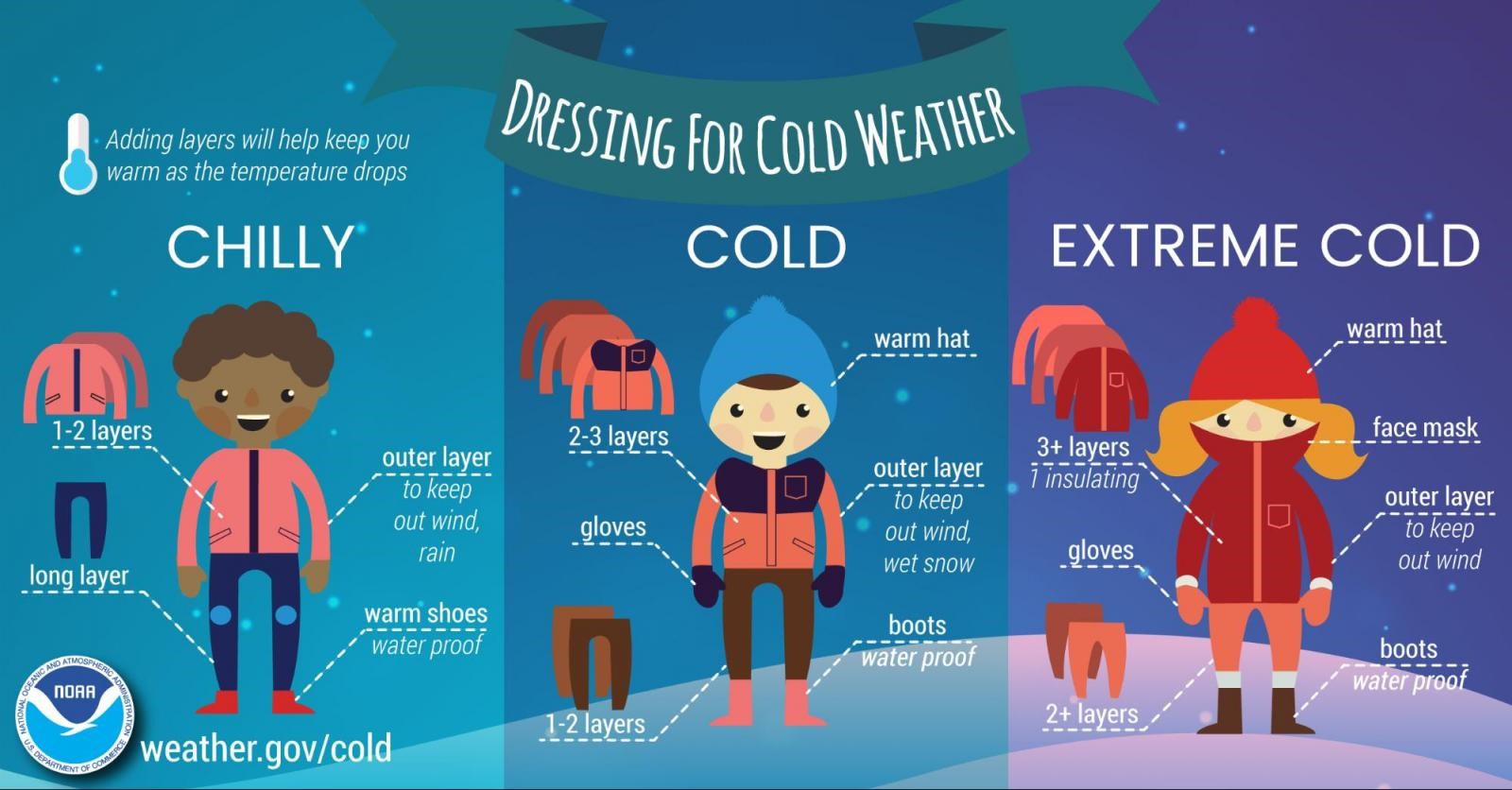 MEDSTAR RECOMMENDATIONS AND OPERATIONS FOR COLD WEATHER